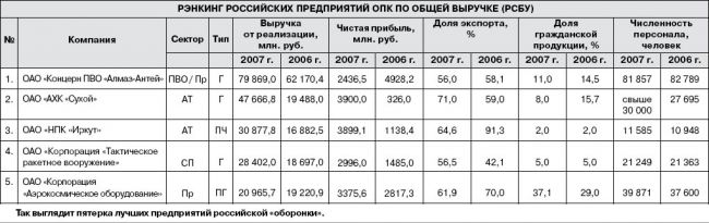 ranking_OPK_RUS.jpg
