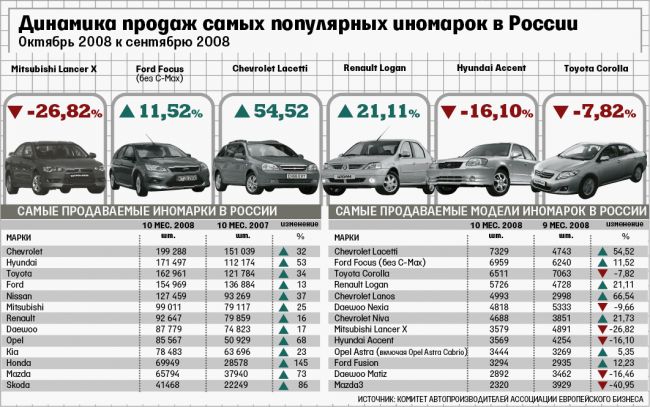 RUS_auto_sales_2008_10-09.gif